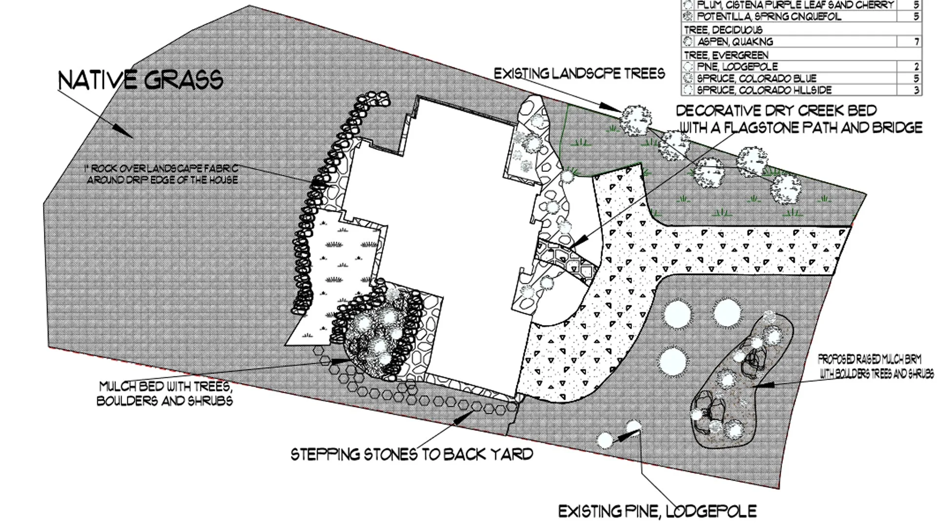 Design rendering for a new landscape project at a home in Tabernash, CO.